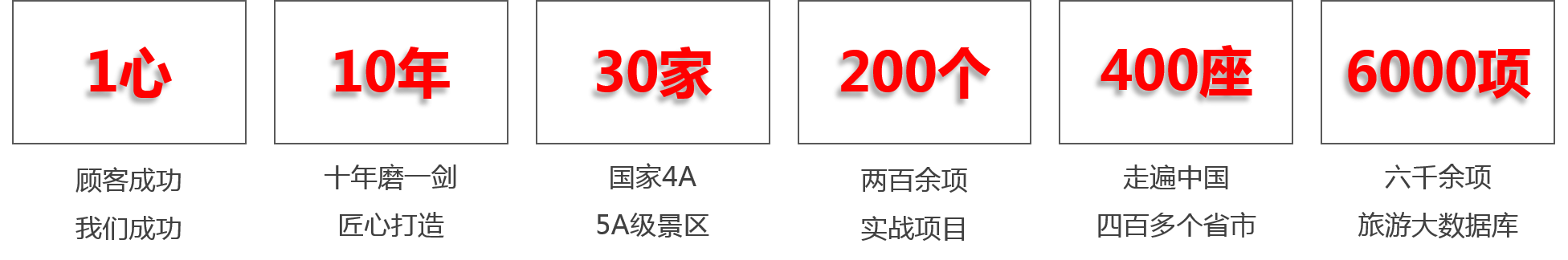 諾獅(NKNOWS）農業(yè)園林景觀設計優(yōu)勢圖片